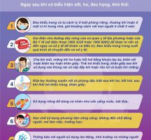 DỊCH COVID-19: LÀM GÌ NẾU CÓ BIỂU HIỆN SỐT, HO, ĐAU HỌNG, KHÓ THỞ? 